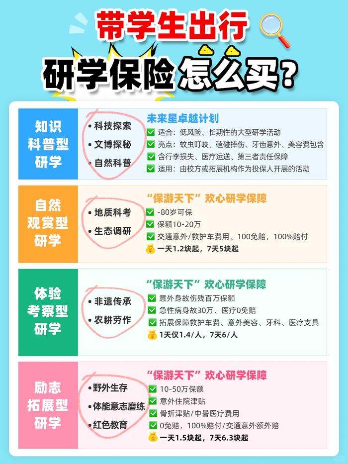 研学保险