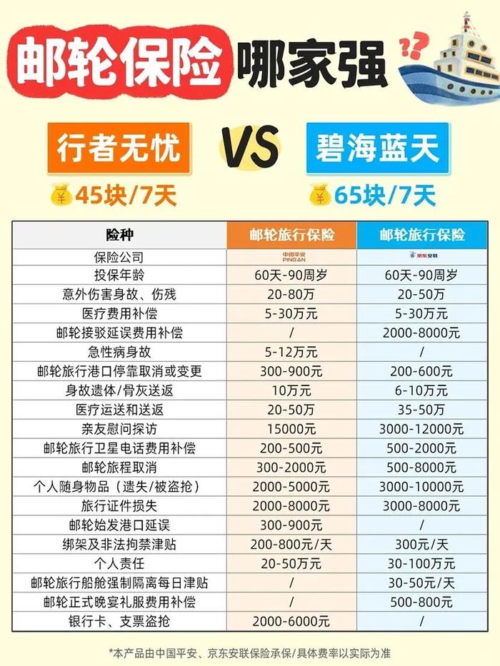 邮轮保险对比