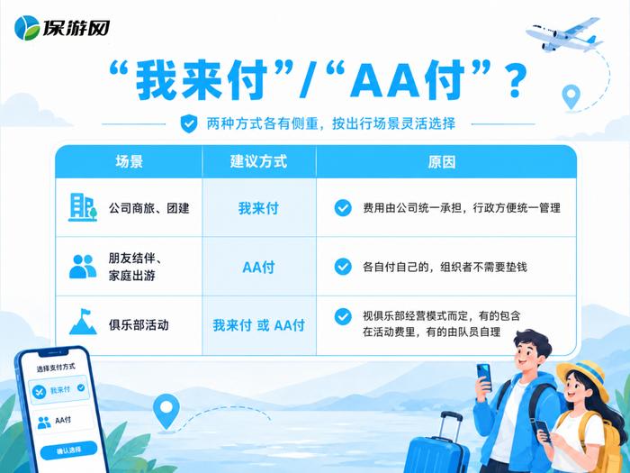 一起保付款方式