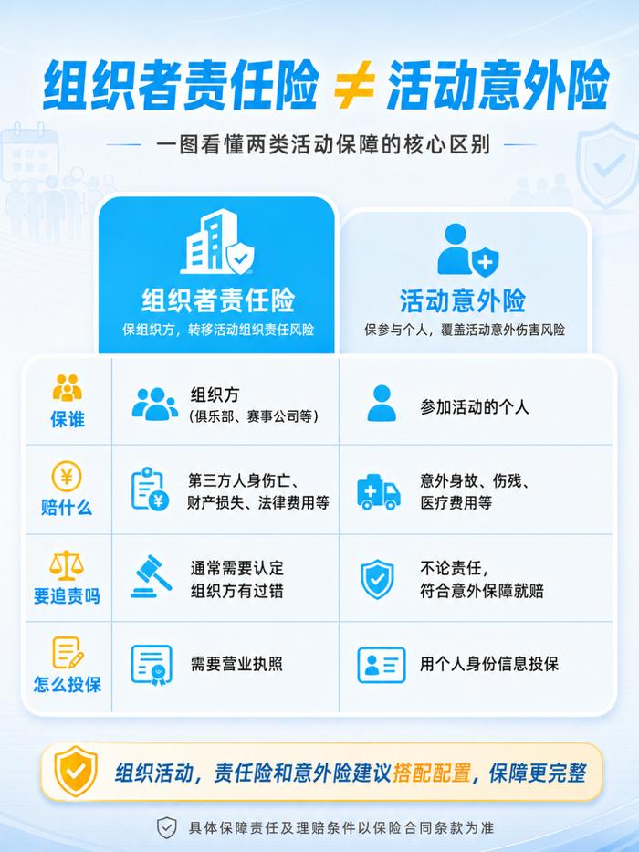 组织者责任险和活动意外险的区别