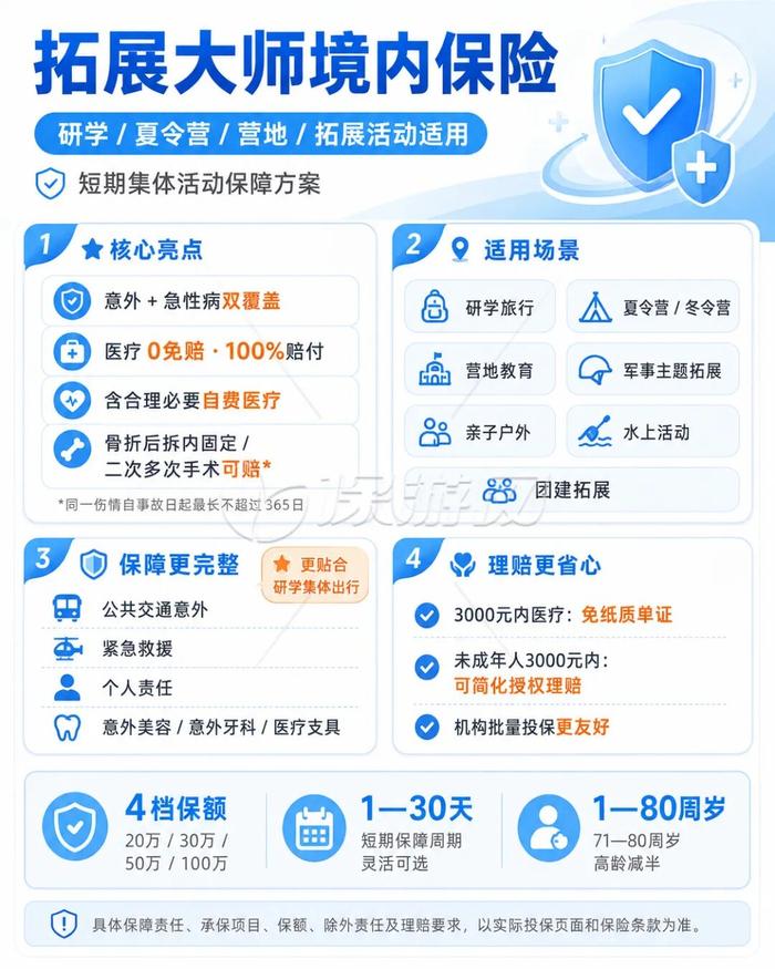 保游拓展大师境内保险